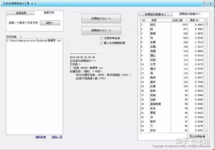 词频分析研究的现状、方法及工具，你值得拥有 - 知乎