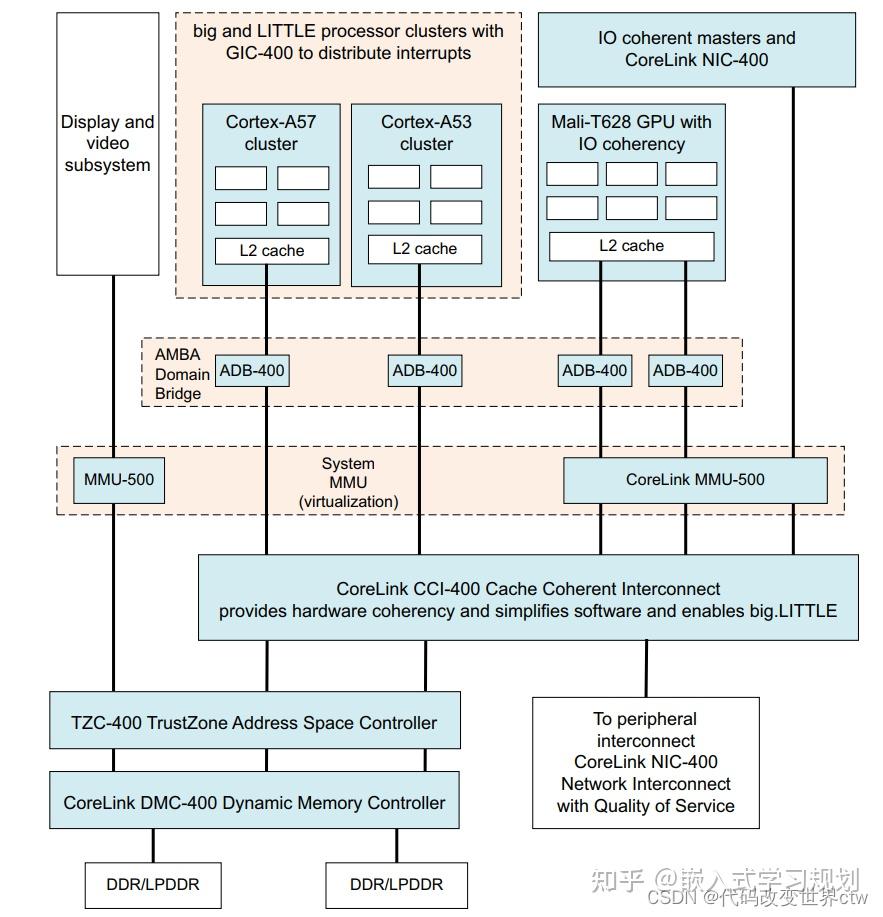 深度学习arm cache系列--一篇就够了 - 知乎