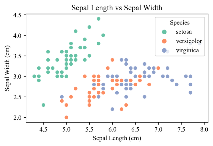 Python | 绘图工具包 Matplotlib - 知乎