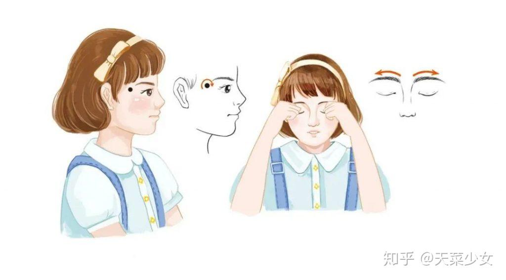 眼保健操里的轮刮眼眶该怎么做啊? - 知乎