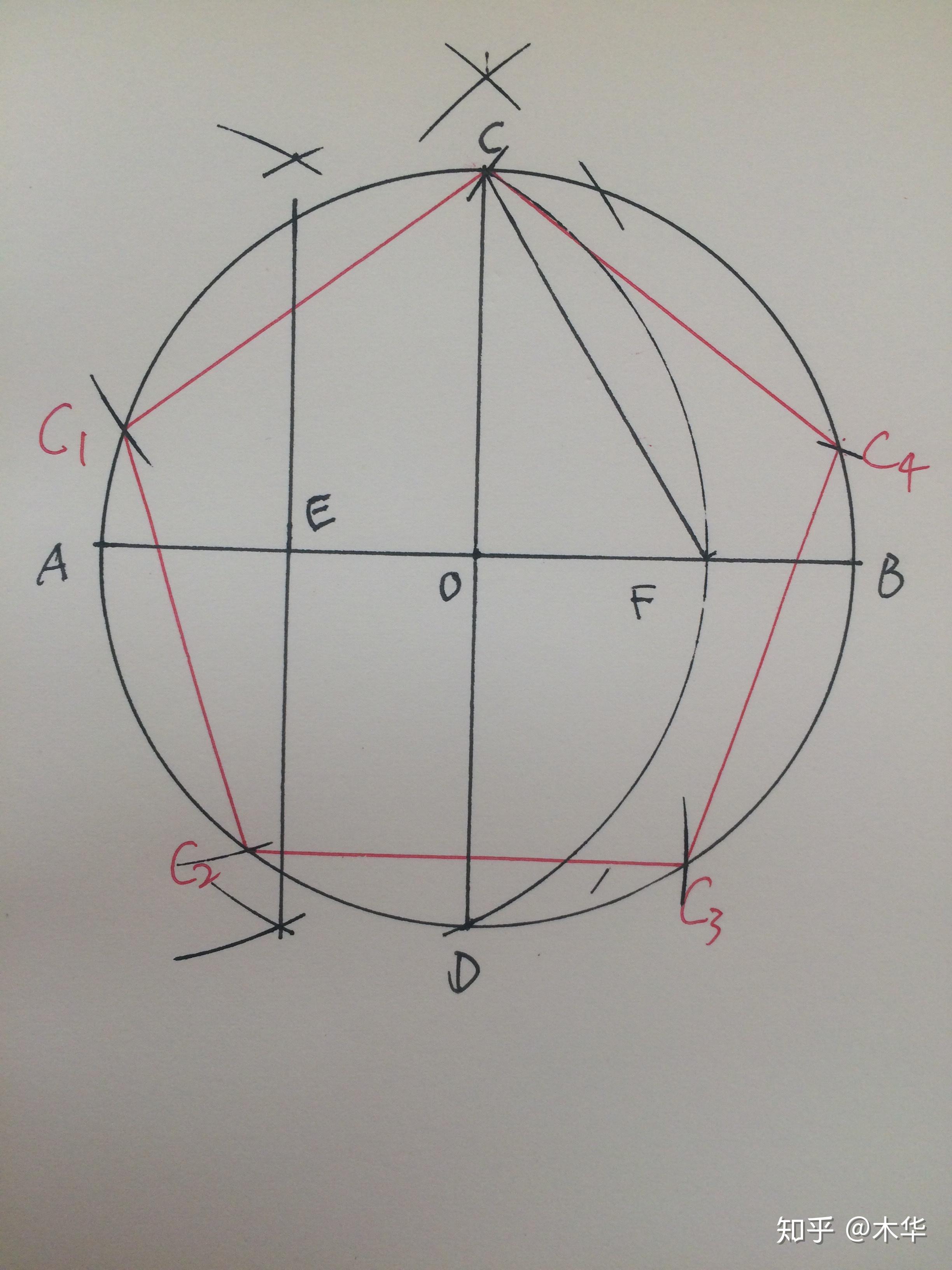 怎樣尺規作圖正五邊形且論證