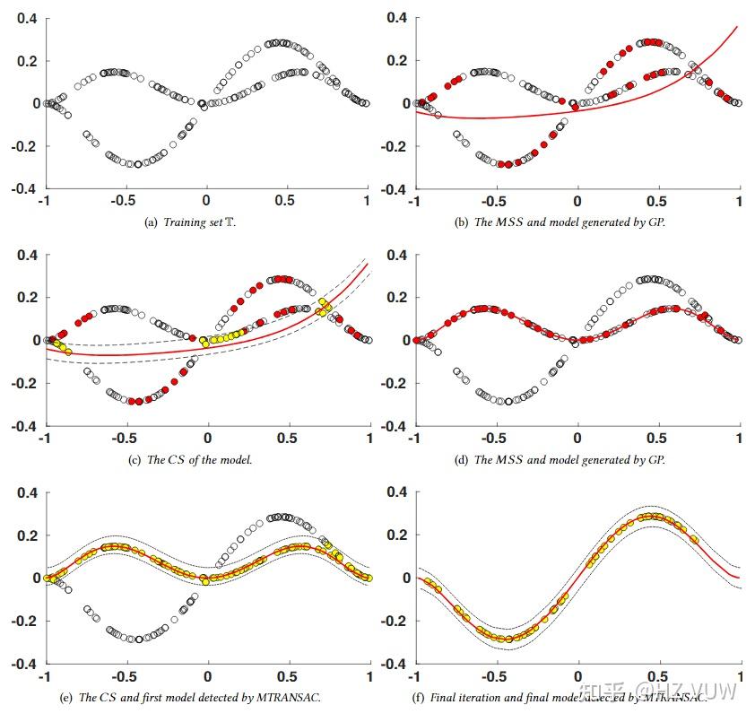 【论文解析】GECCO 2020 基于遗传编程的Unlabeled Multi-Target Regression - 知乎