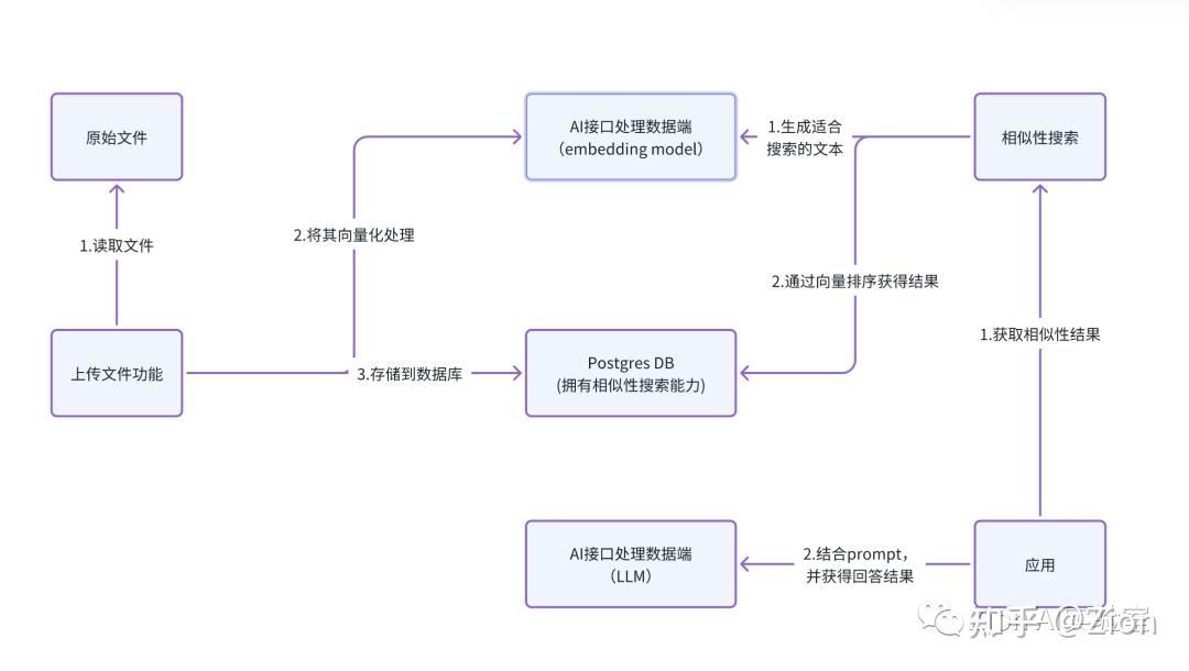 有关数据预处理 preprocessing)的一些问题 feature scale?