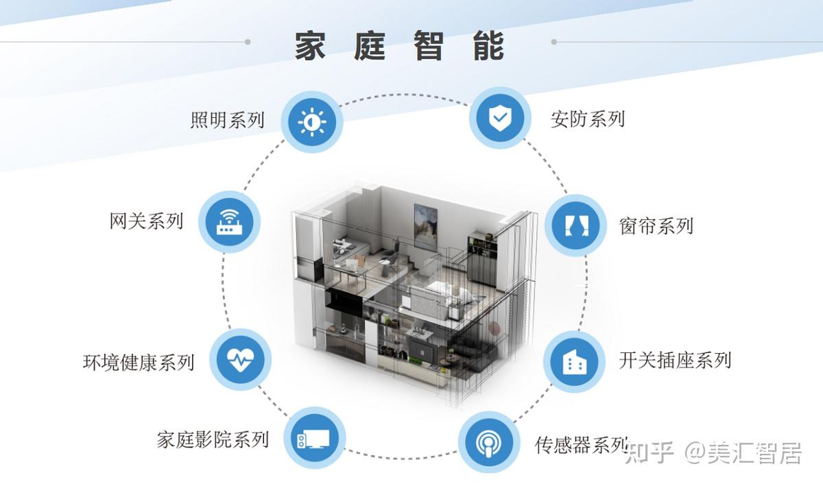 全屋智能方案与智能单品有什么区别？看完你就懂了 - 知乎