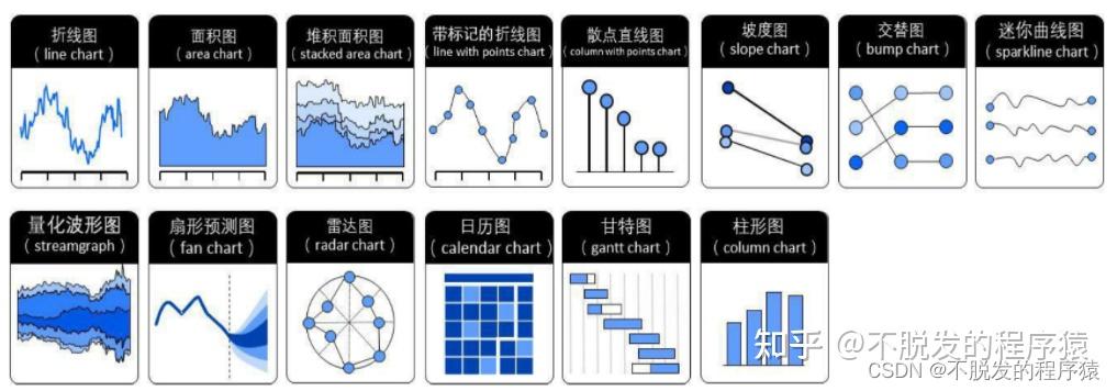 如何用 Python 实现文本数据可视化? - 知乎