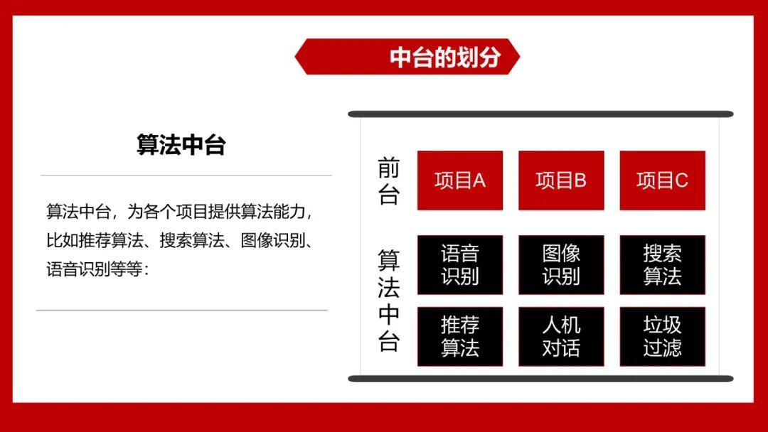 阿里腾讯海尔都在搞的 “中台”,到底是个啥? - 知乎