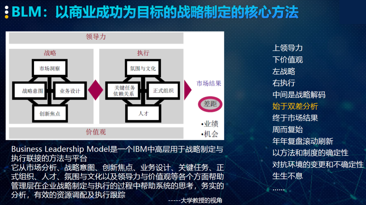 技术战略规划综述 - 知乎