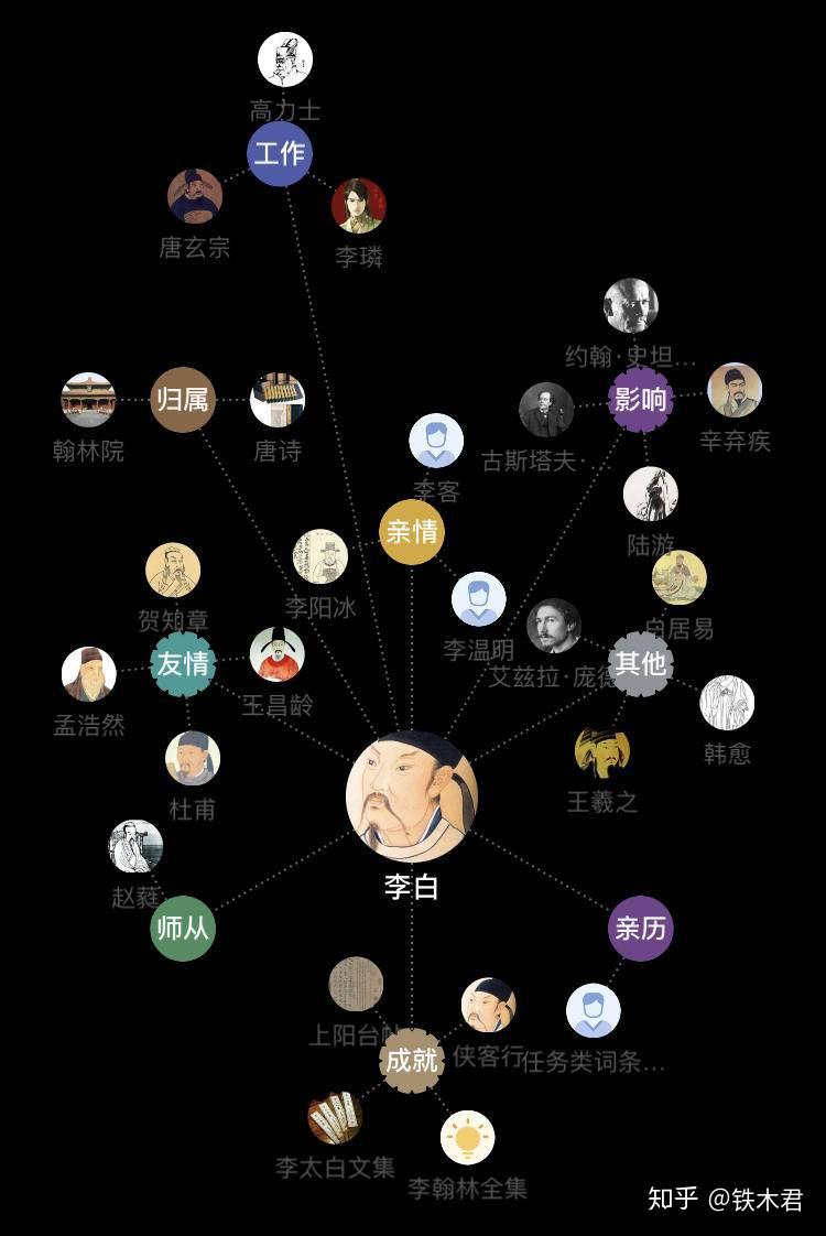 比如,我搜了「李白」,得到的结果就像这样:也正是我一眼就爱上它的