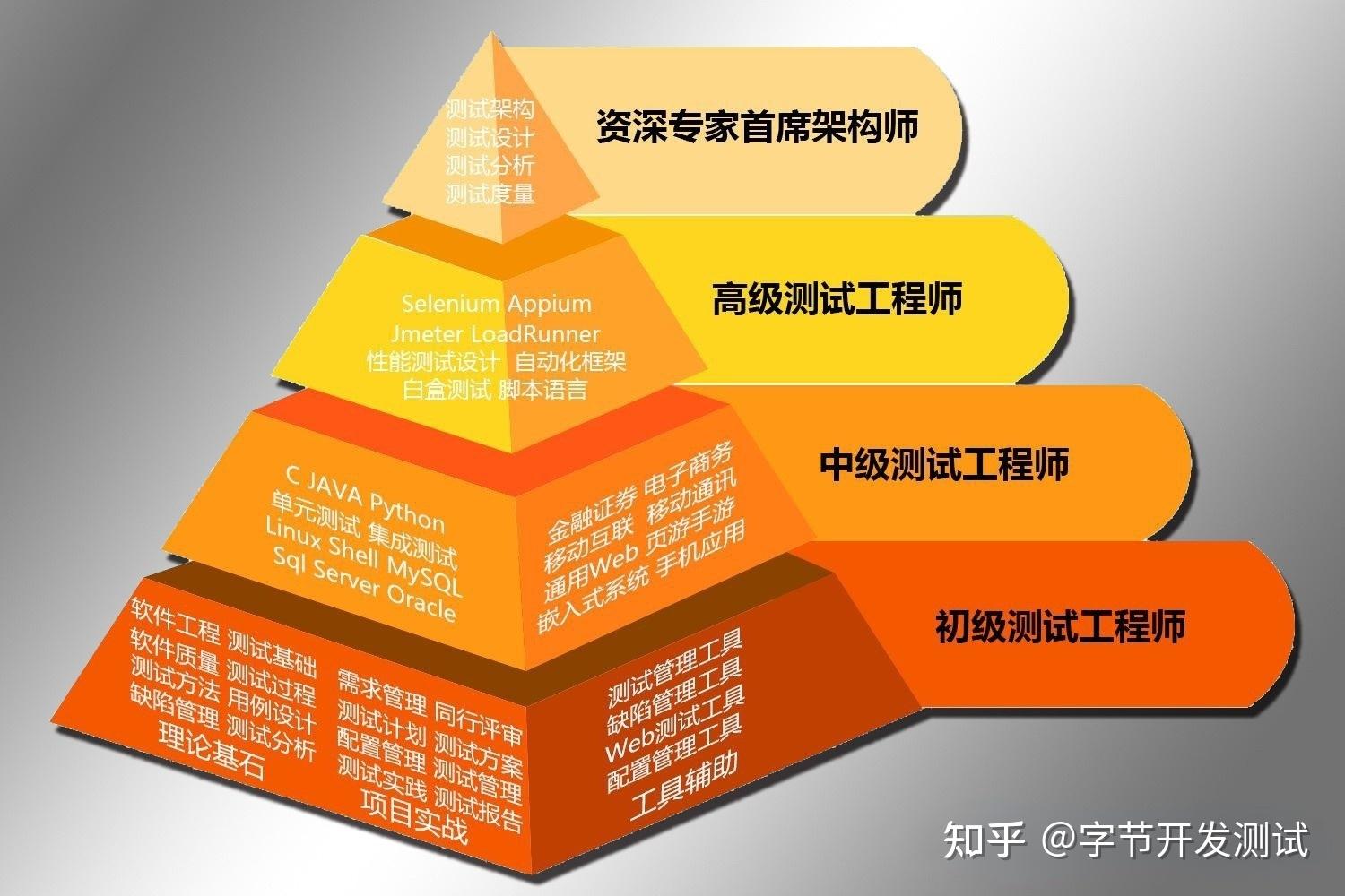 软件工程专业主要学什么_工程软件学专业主要做什么_工程软件学专业主要学什么