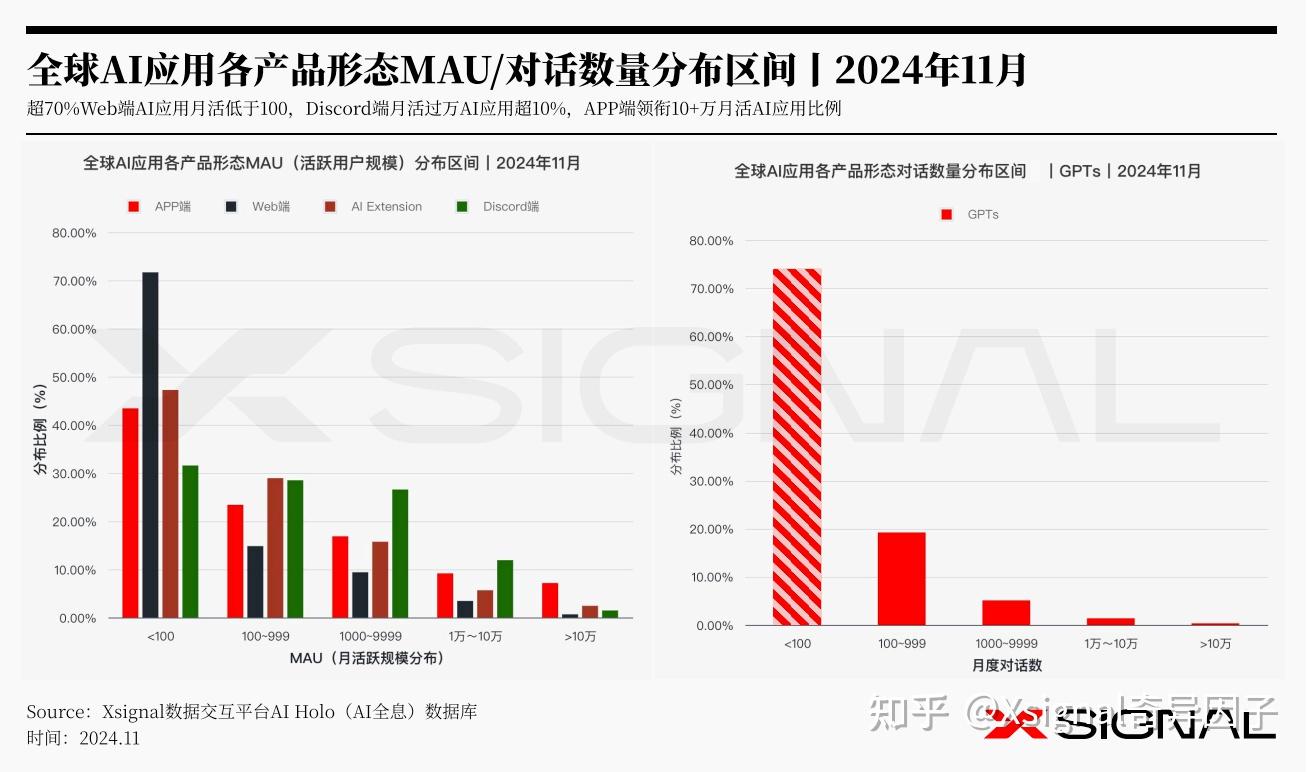 全载录｜Xsignal Al应用行业年度报告｜2024 - 知乎