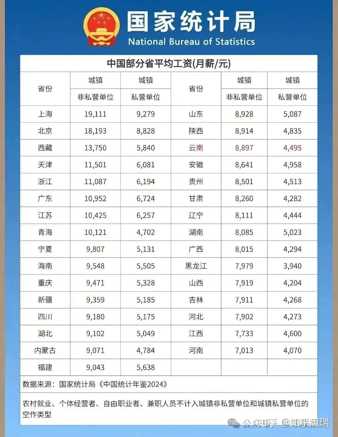 2024中国359城人均收入排名：京沪破8万，长沙破6万内陆第一！ - 知乎