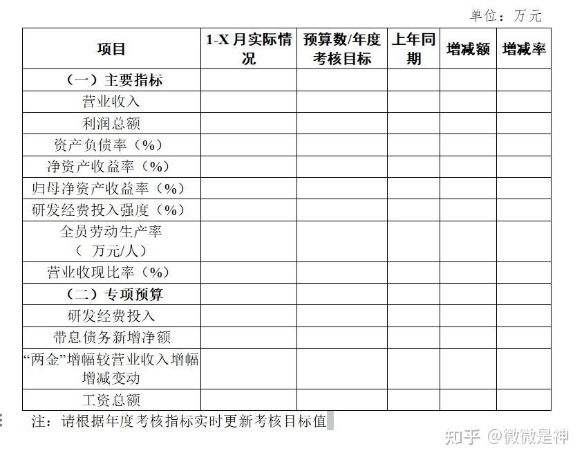 老板喜欢的财报分析模板分享,拿走不谢! - 知乎