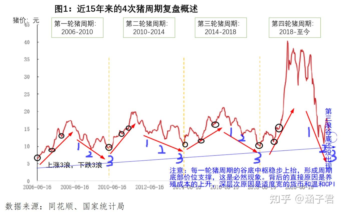 怎样做行业研究
