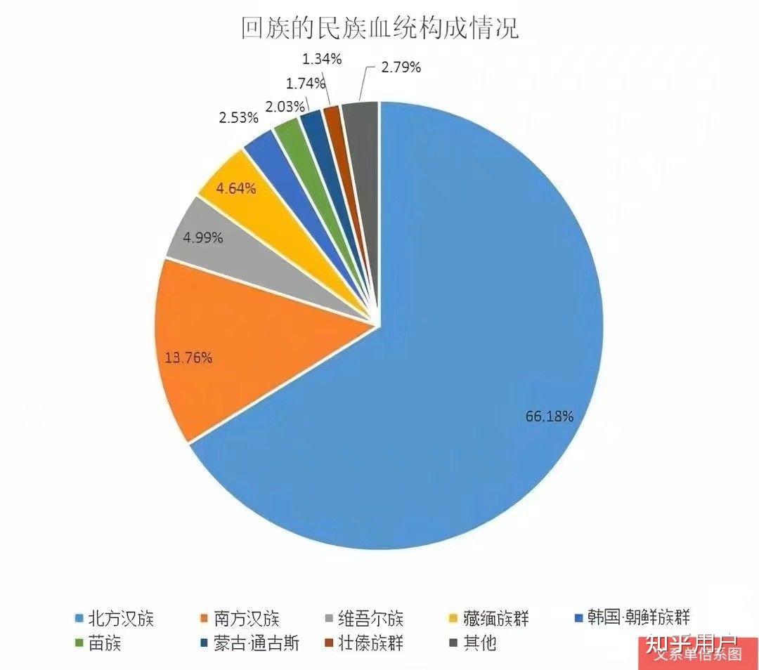 阿拉伯人基因图谱图片