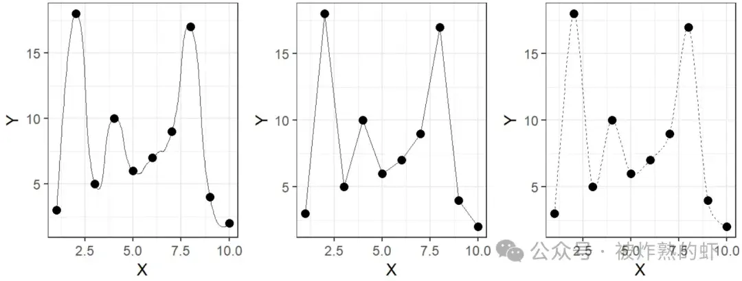 R语言画图 | ggplot2绘制折线图 - 知乎