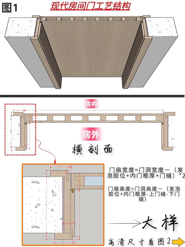 卫生间门洞的尺寸选70cm还是80cm？到底多宽最合适？ - 知乎