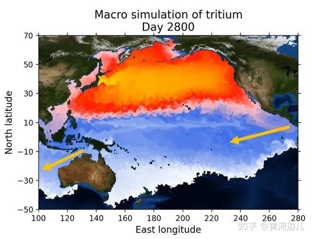 日本排核废水入海,十年可能扩散至整个北太平洋,何时会影响到中国?