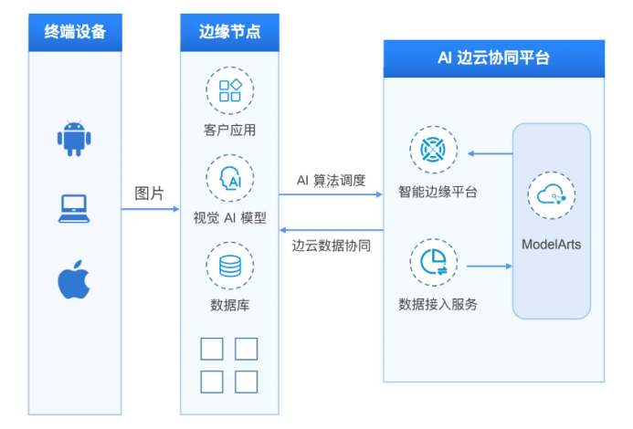 灵境云 EdgeAIoT 边缘智能万物互联 边缘盒子 - 知乎