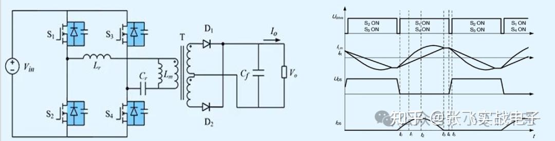 LLC电路全桥和半桥工作原理详解 - 知乎