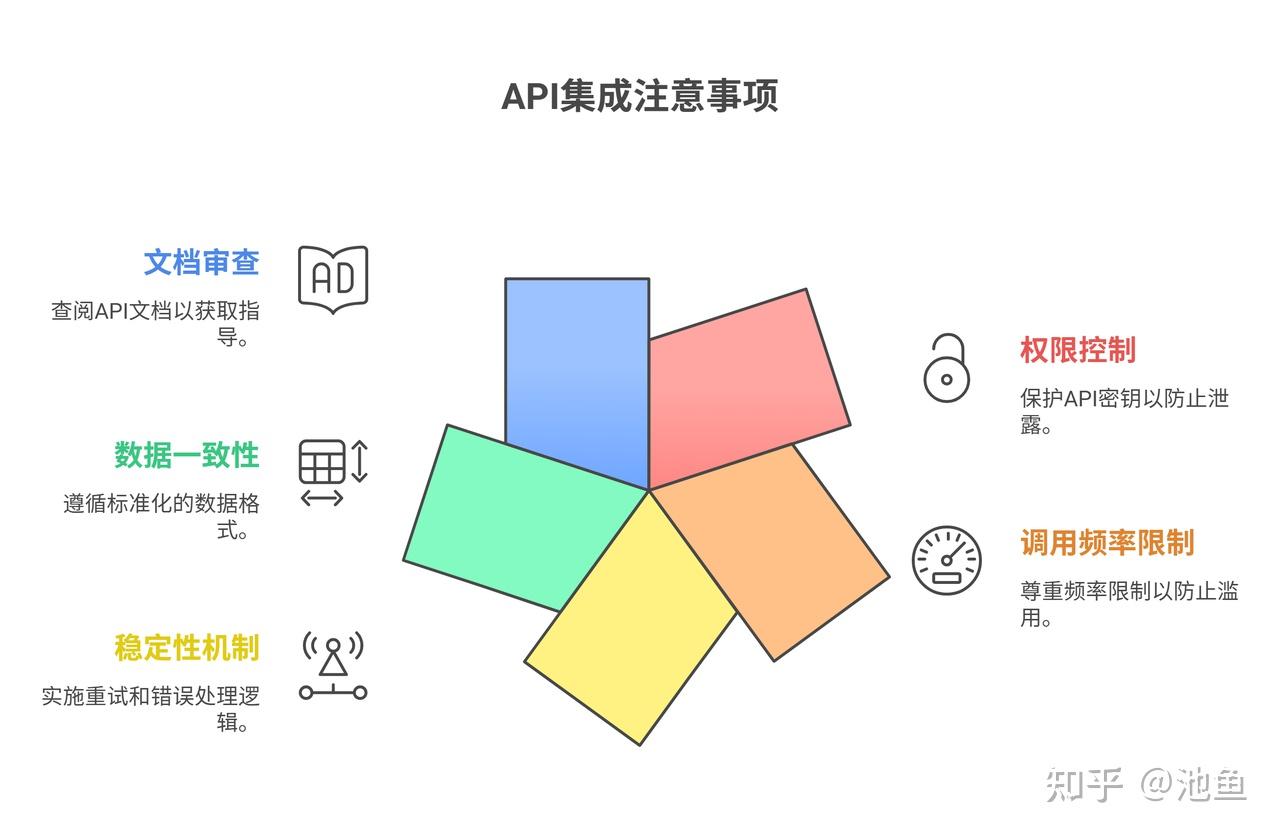 API是什么?比你想象中更常用,也更“亲民” - 知乎