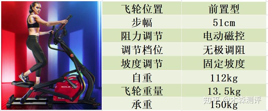 椭圆机还是跑步机？椭圆机推荐，椭圆机选购攻略，看这一篇就够了！ - 知乎