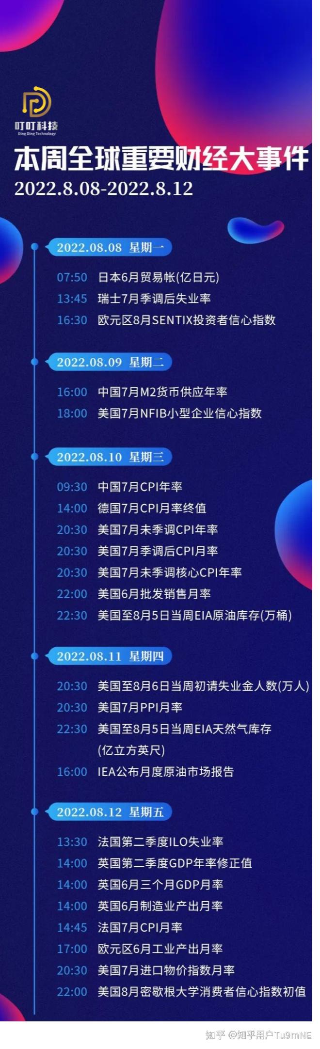 一周展望】：英国央行决议与非农报告或有余威；美国7月通胀重磅来袭！ - 知乎