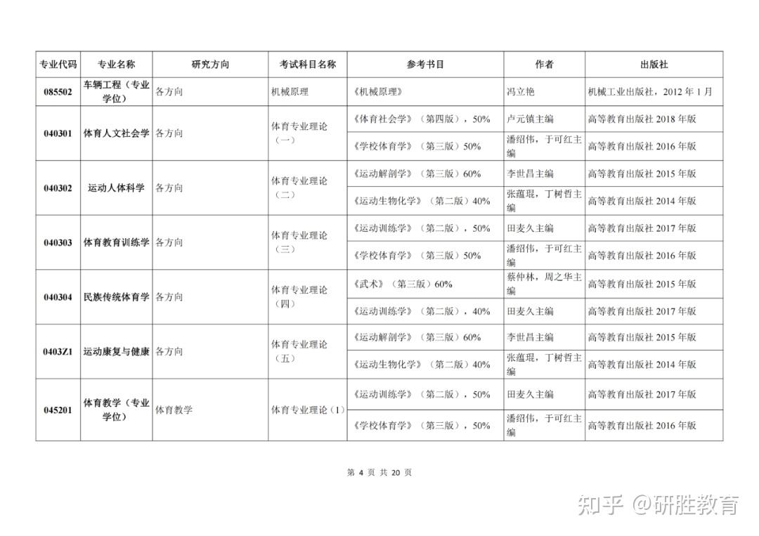 河北师范大学2024年硕士研究生招生复试参考书目 - 知乎