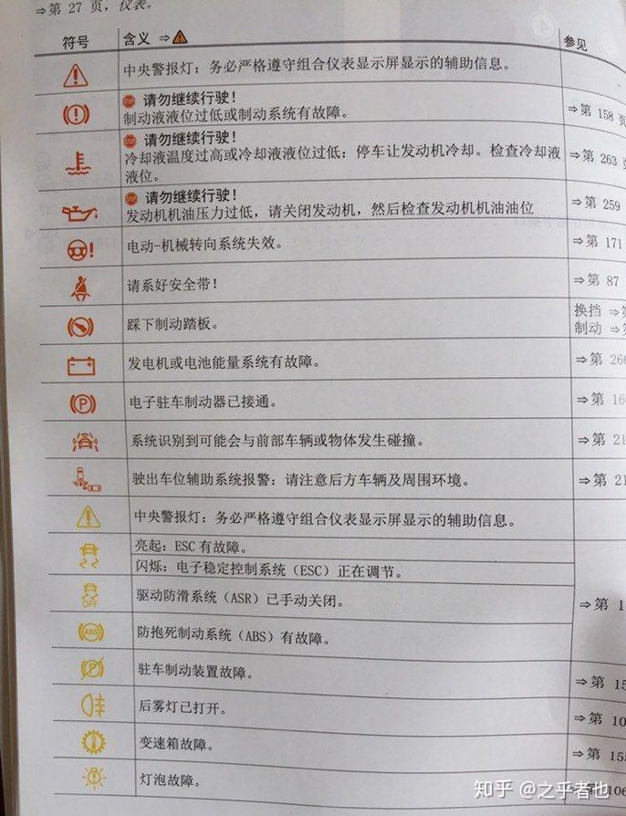 途观汽车行驶时中间仪表盘出现黄色标识有危险吗?