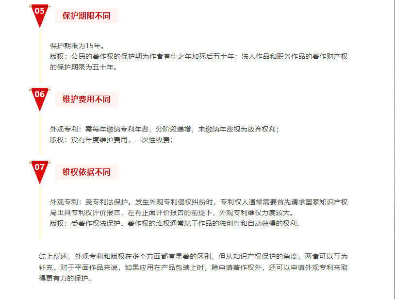 外观专利和版权的区别 - 知乎