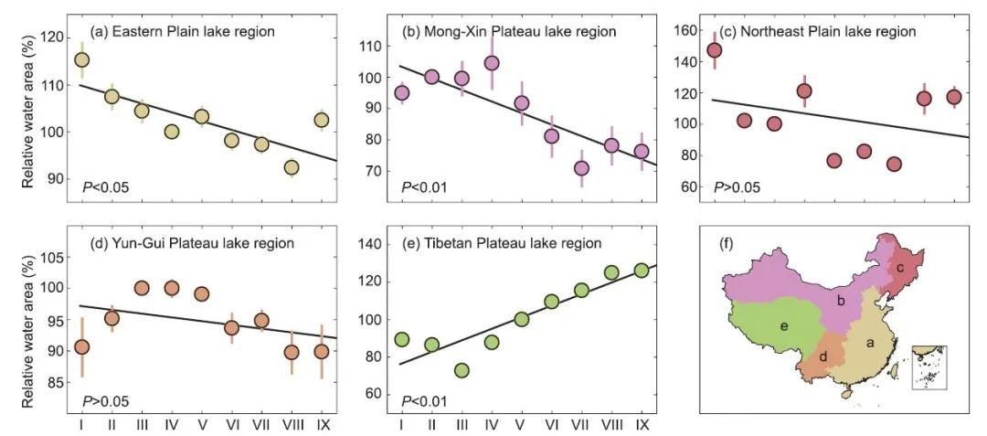 National Science Review│中国湖泊变化及气候和人类的影响 - 知乎