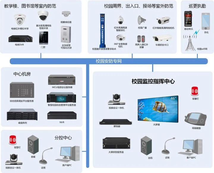 智慧校园解决方案助力教育信息化升级