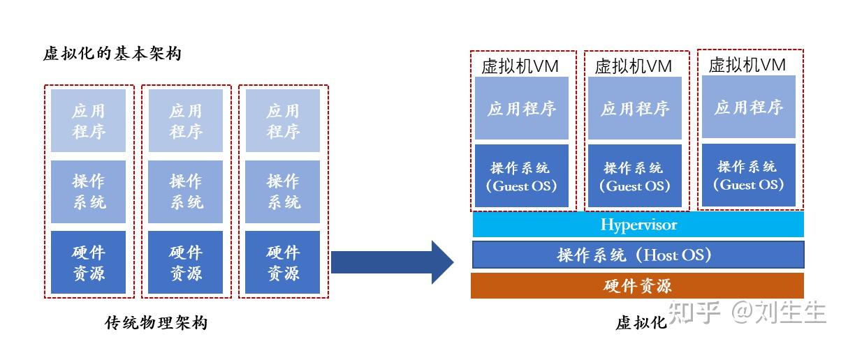 国产服务器虚拟化软件公司排名? - 知乎