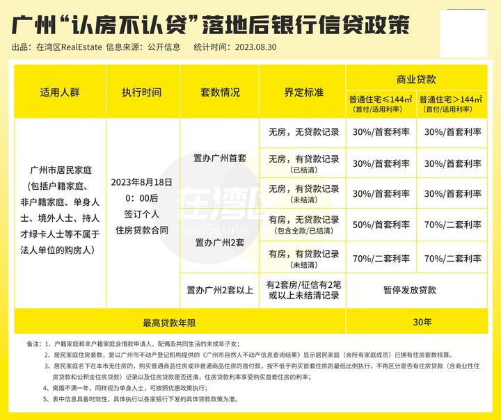 认房不认贷,就这?? - 知乎