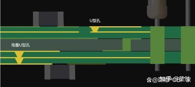 线路板上的孔图解图片