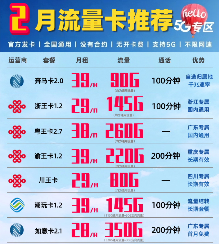 为什么流量卡资费上调这么多?现在还有好卡可办嘛? - 知乎