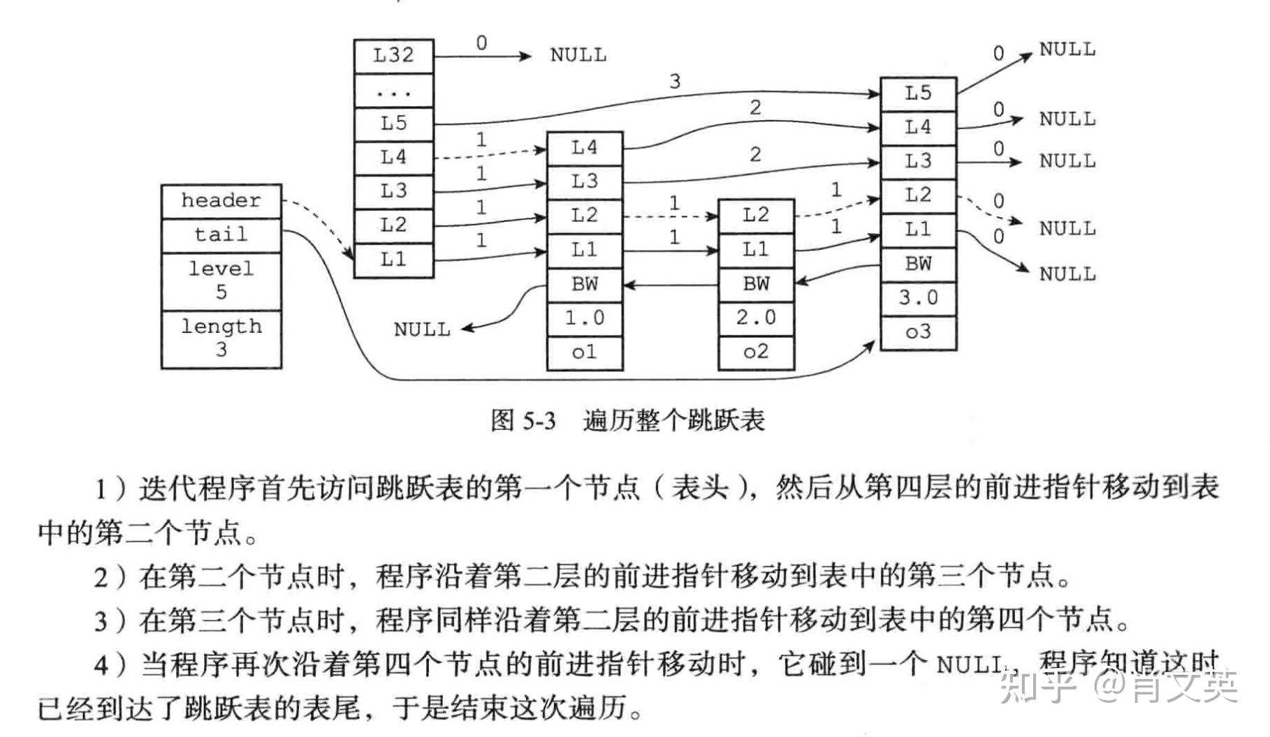 包含《redis设计与实现》2数据库实现篇的词条