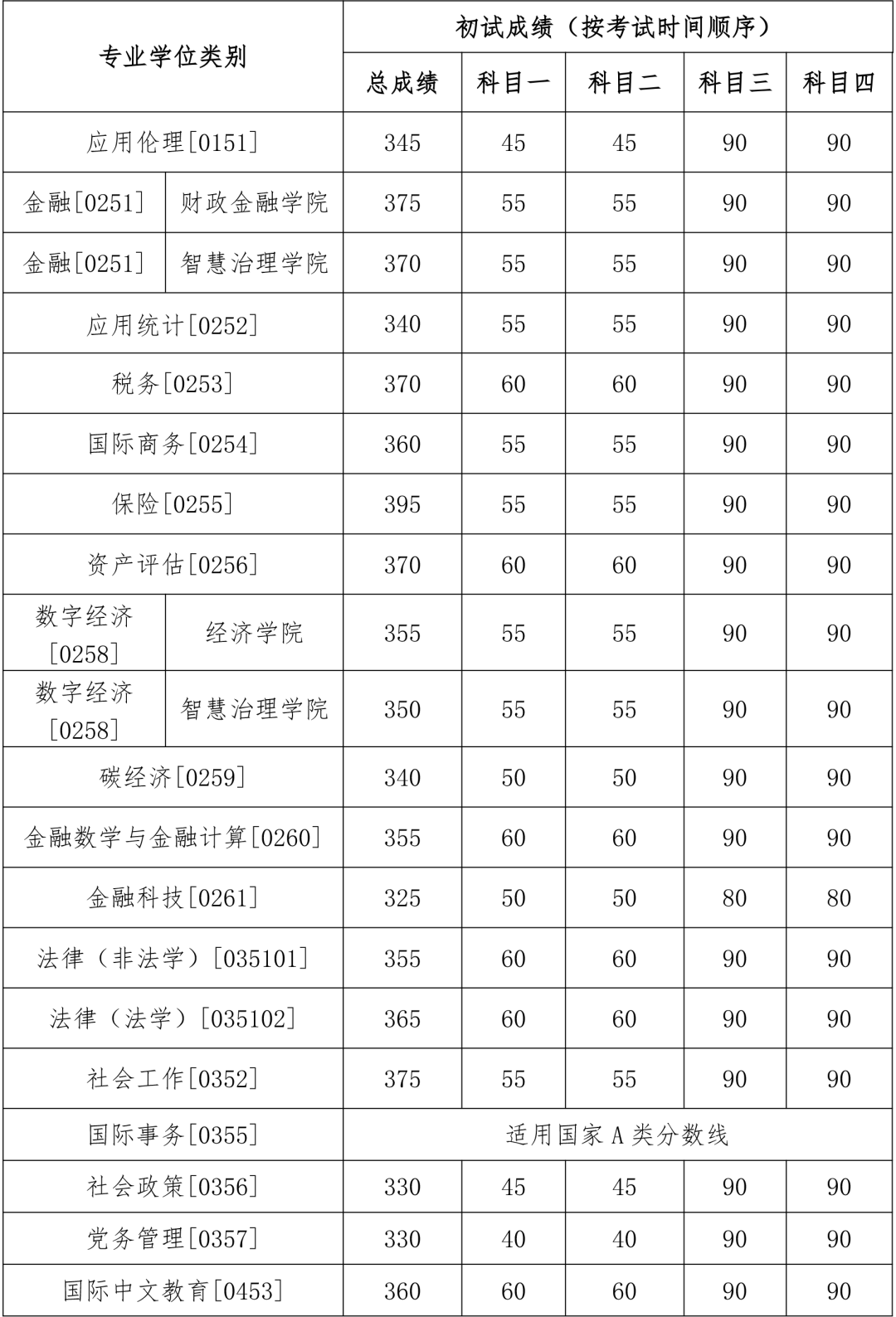 中国人民大学2026年硕士研究生招生考试校线、院线及复试录取工作方案 - 知乎