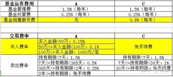 半岛体育- 半岛体育官方网站- 半岛体育APP下载大成基金管理有限公司关于大成民享安盈一年持有期混合型证券投资基金降低基金管理费率并修订基金合同及托管协议的公告