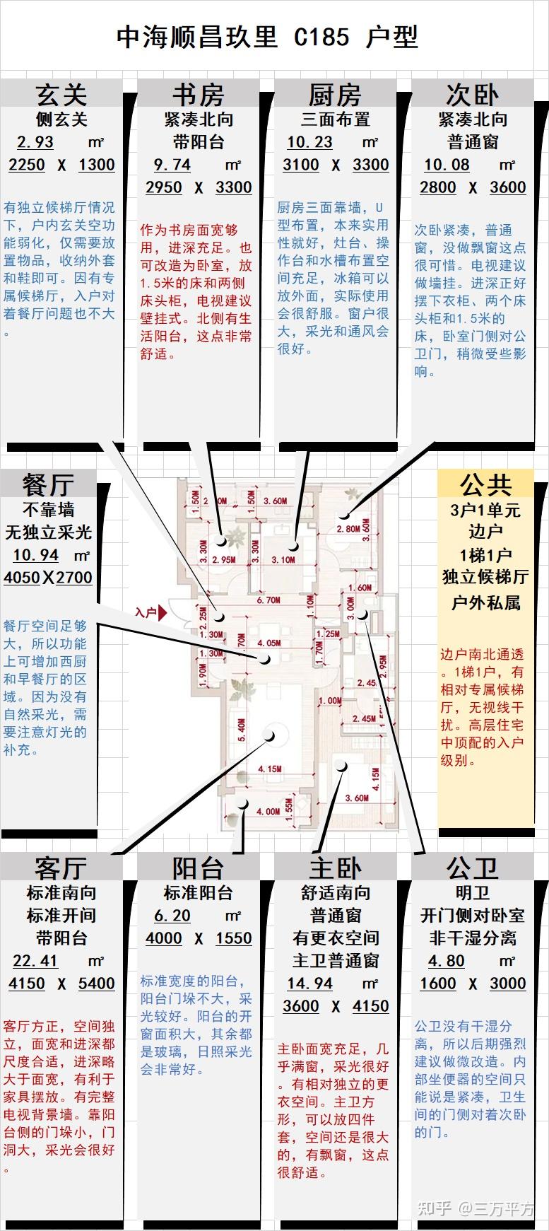 黄浦·新天地【中海顺昌玖里】综合评测分析 - 知乎
