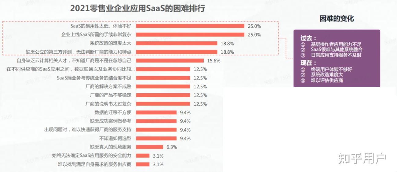 为什么企业级saas软件的用户体验都很差