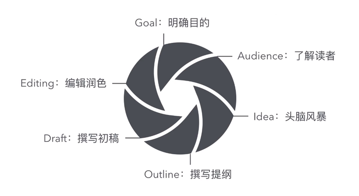 新媒体传播策略怎么写？传播策略有哪些？，以下是几个不同风格的疑问风标题供你参考：，直白疑问型，- 新媒体传播策略究竟该怎么写？传播策略又有哪些？，强调困惑型，- 新媒体传播策略到底要怎么写才对？传播策略具体有哪些呀？，引发好奇型，- 新媒体传播策略怎么写？传播策略有哪些？快来揭秘！,新媒体传播策略怎么写,新媒体传播策略有哪些,新媒体传播策略,短视频,短视频平台,新媒体,第1张