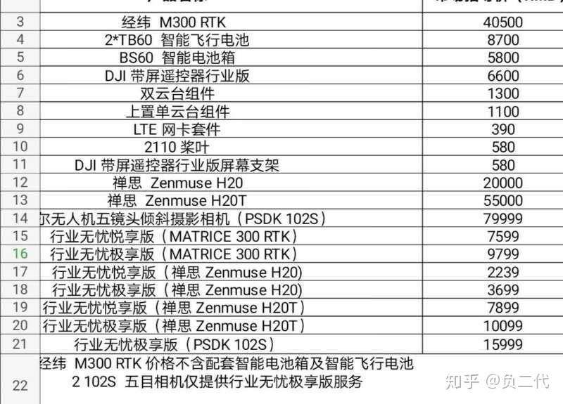 大疆经纬m300大概多少钱? - 知乎