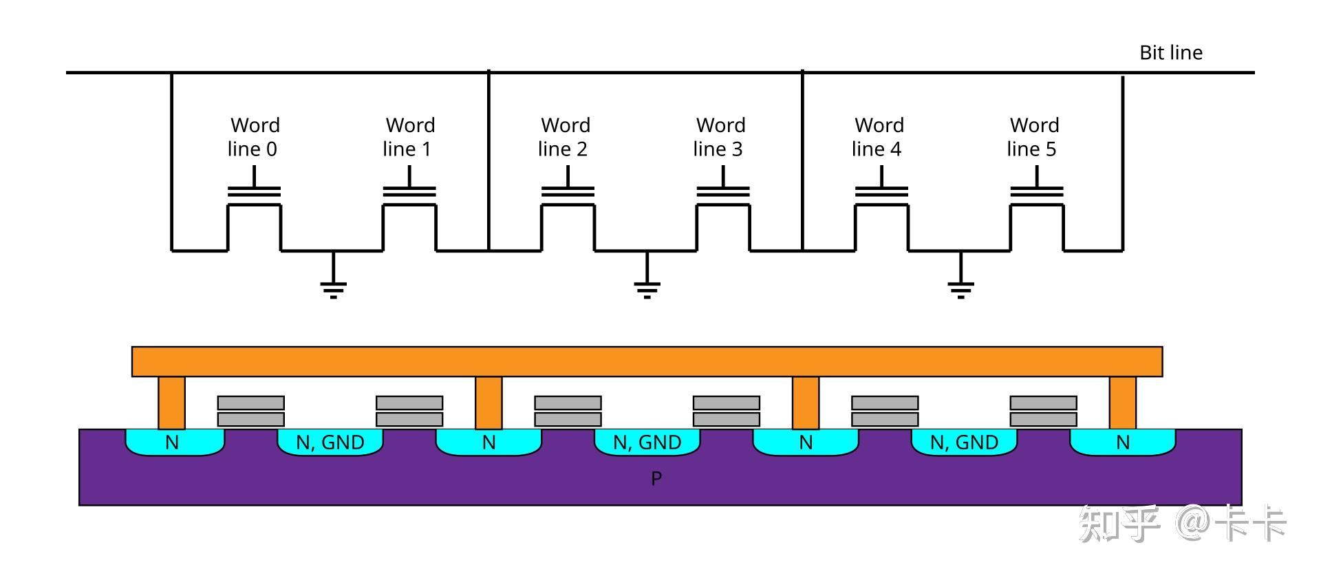 半导体存储器6 - Nor 和Nand FLASH - 知乎