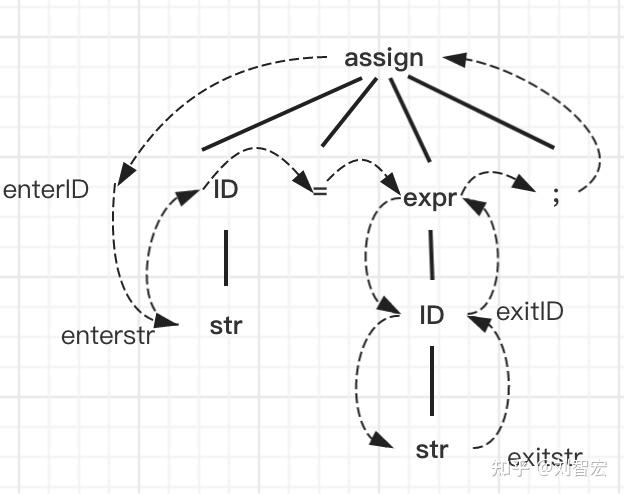 IDE中的魔法 - 语法分析器生成工具 ANTLR - 知乎