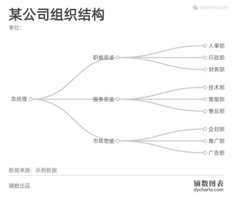什么是树图?树图该如何制作呢? - 知乎