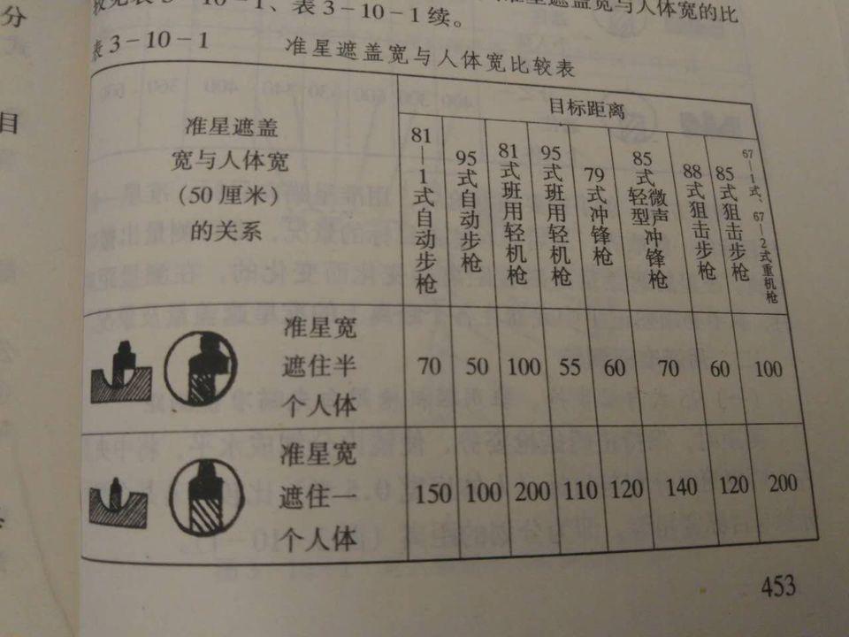 如何用95式自动步枪的准星觇孔概略测定目标距离？ - 知乎