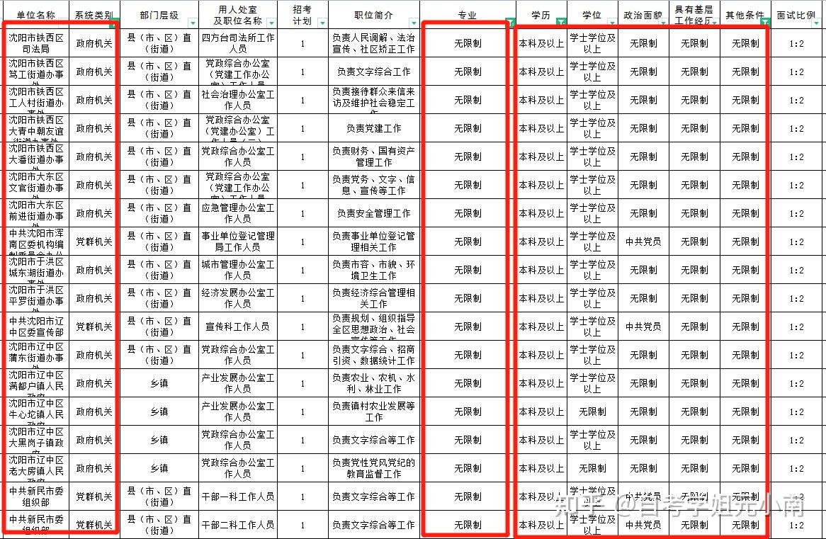 陕西教育网官网毕业证查询（自学有用吗？步骤和流程是什么？）