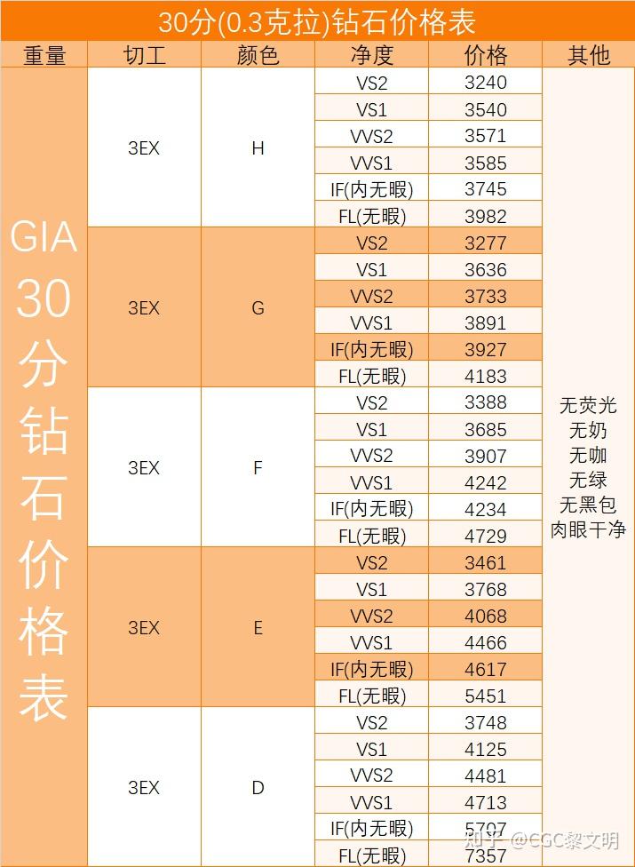 直接买钻戒和买裸钻定做钻戒哪个好?