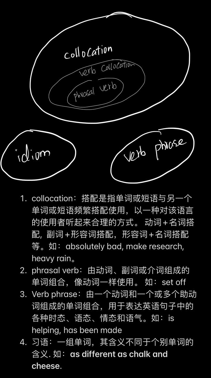 verb-phrase-phrasal-verb