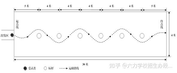 足球单招绕杆距离图图片